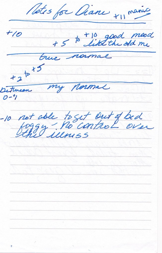 Depression Mood Chart